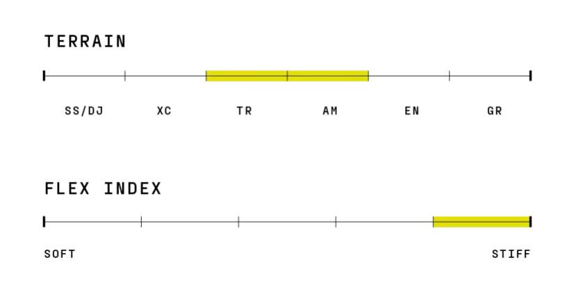RIDE CONCEPTS boty dámské HELLION CLIP černá 37 - Veľkosť: 37