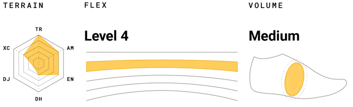 RIDE CONCEPTS boty pánské TALLAC černá/charcoal 42.5 - Veľkosť: 42.5