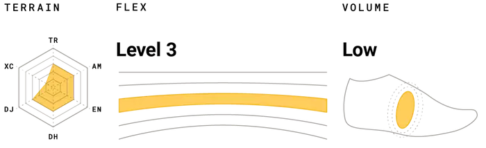 RIDE CONCEPTS boty pánské LIVEWIRE černá 44 - Veľkosť: 44