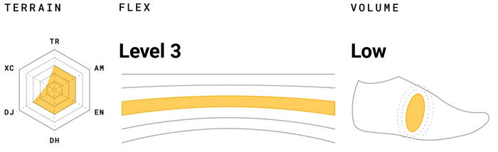 Cyklistické topánky RIDE CONCEPTS LIVEWIRE juniorske, čierna - Veľkosť: 36