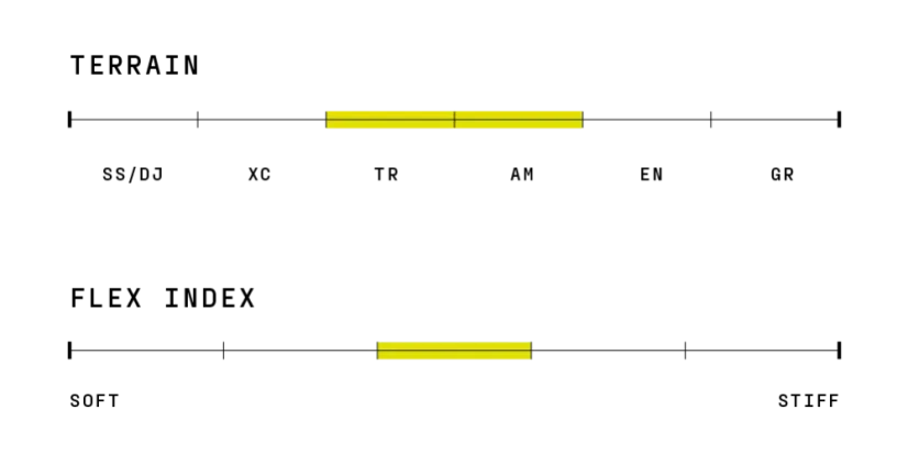 RIDE CONCEPTS boty pánské ACCOMPLICE BOA černá 45 - Veľkosť: 45