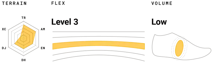 RIDE CONCEPTS boty dámské ACCOMPLICE charcoal/tahoe blue 38 - Veľkosť: 38