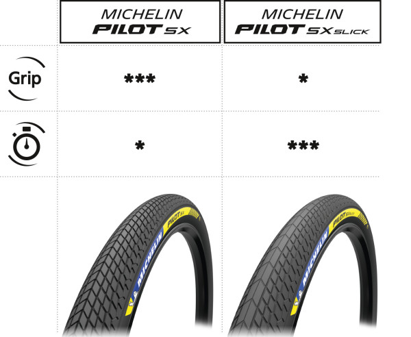 MICHELIN PLÁŠŤ PILOT SX SLICK 20X1.70 RACING LINE KEVLAR TS TLR (490631) - Velikost: Uni
