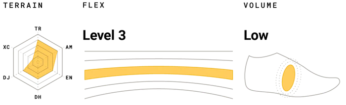 RIDE CONCEPTS boty dámské ACCOMPLICE charcoal/tahoe blue 38 - Veľkosť: 38