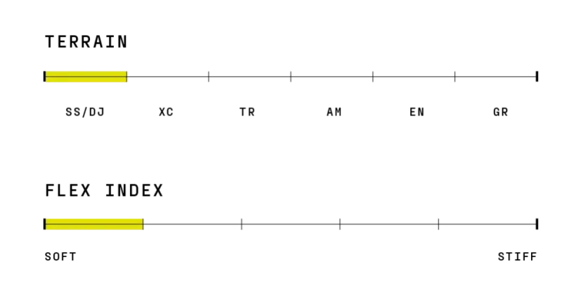 Cyklistické topánky RIDE CONCEPTS VICE juniorske, čierna, black - Veľkosť: 34