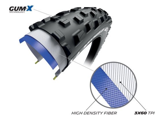 MICHELIN PLÁŠŤ WILD XC 29x2.25 PERFORMANCE LINE KEVLAR GUM-X TS TLR (922143)